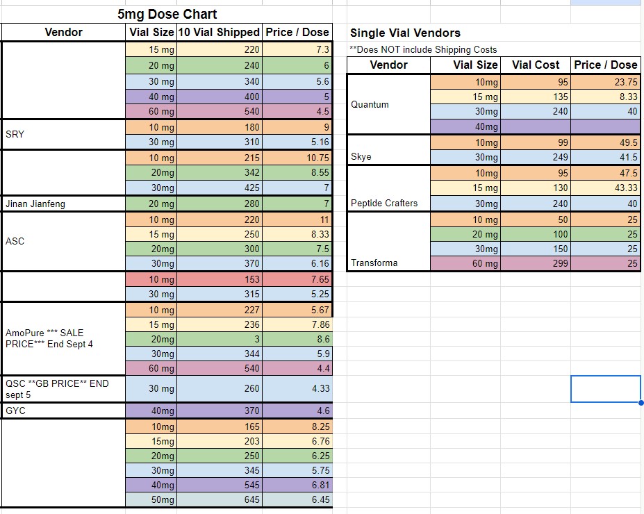 5mg dose chart.jpg