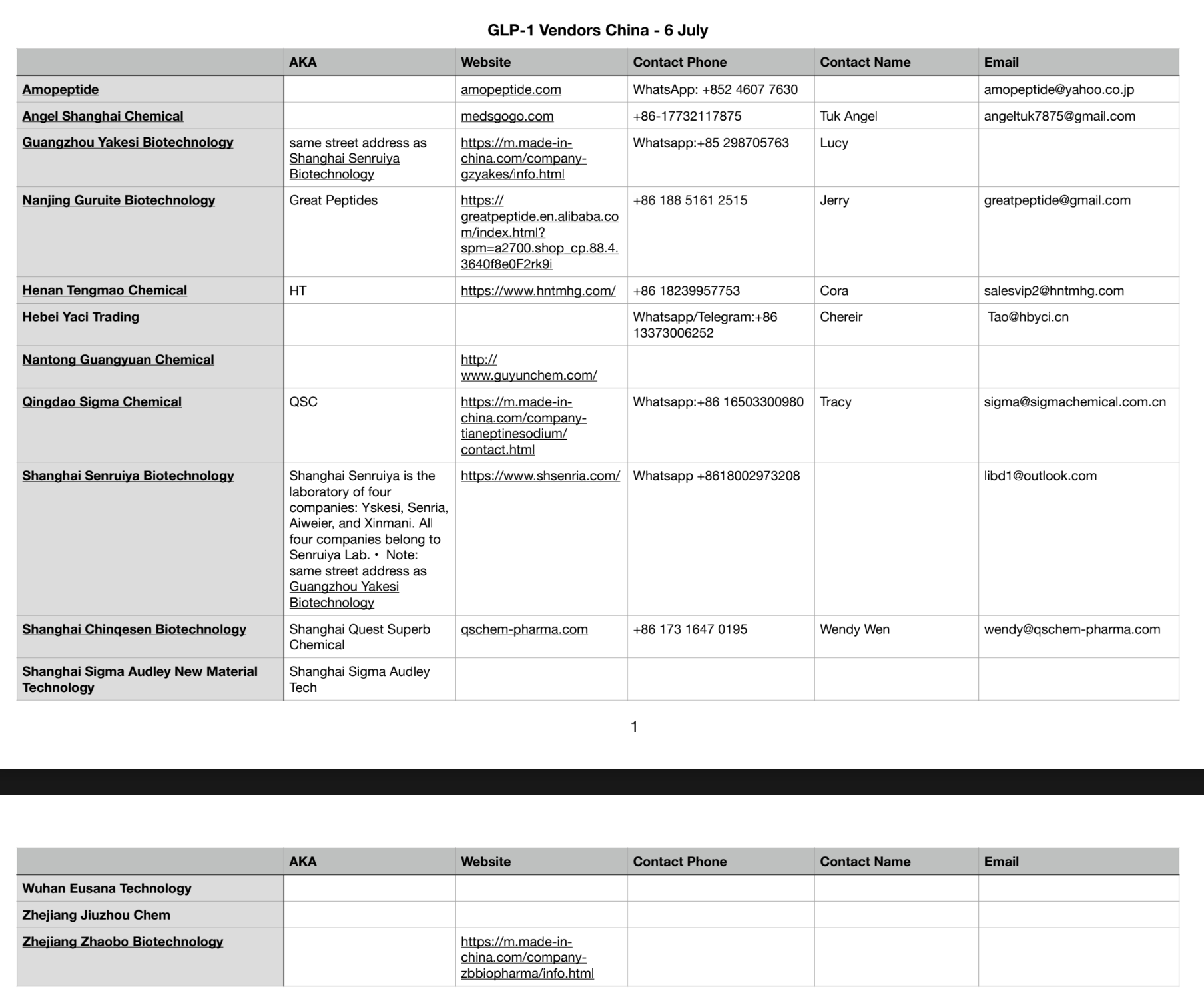 GLP-1 Vendor Names China.png