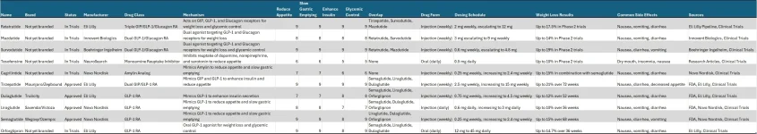 WL_Peptide_Comparison_Table.webp