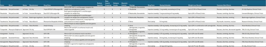 WL_Peptide_Comparison_Table.jpg