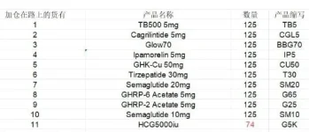 加仓补货清单.webp