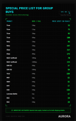 Group buys base Price List.png Group buys base Price List.png