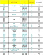 usa warehouse price list.webp