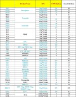 usa warehouse price list.jpg