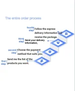 流程图.webp 流程图.webp