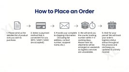 How to Place an Order_副本.jpg