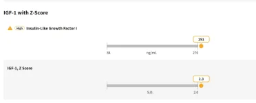 IGF-1 test results 01-22-2026.webp
