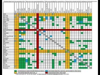Peptide Mixing Chart (what can and can't be mixed).webp