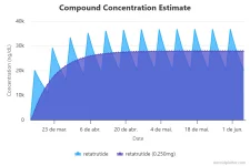 compound-concentration-e (1).webp