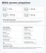 dexa_reddit_report_fixed.webp