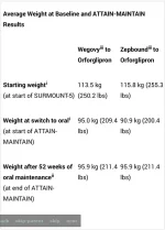 Screenshot 2026-04-01 at 21-48-55 Lilly's orforglipron helped people maintain weight loss aft...webp Screenshot 2026-04-01 at 21-48-55 Lilly's orforglipron helped people maintain weight loss aft...webp
