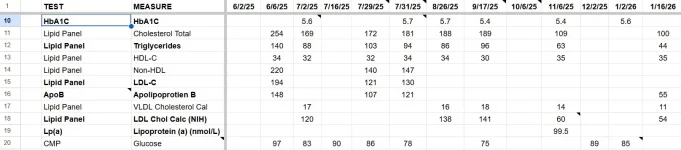 Zyd Bloodwork.webp Zyd Bloodwork.webp