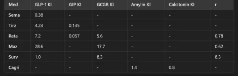 Comparative GLP1_Binding Affinities_effect_ revised1.webp