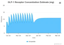 Weekly-vs-Daily_Tirz.webp
