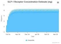 3mg_every3days.webp
