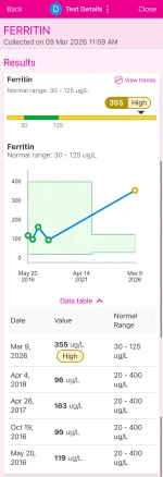 Ferritin Overall.webp