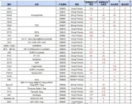 美仓库存1.webp