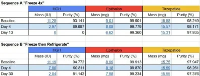 freeze study.webp