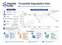 Tirz Degridation_1.webp