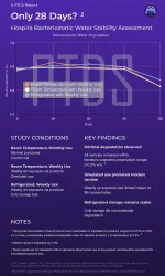 Hospira bac 120 stability assessment.webp