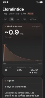 Eloralintide Active med.webp