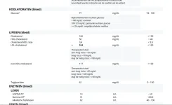cholesterol.webp