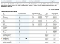 cbc results 05-20-2026.webp