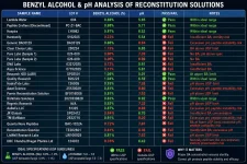 BA PH Analysis of Recon Solutions.webp