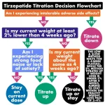 titrate up.webp