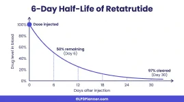 Reta graph.webp