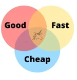 GoodFastCheapImage_1.webp