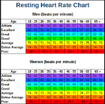 Age-gender-specific-resting-heart-rate.png