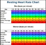 Age-gender-specific-resting-heart-rate.webp