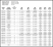 SPL-0898 Sterility Test.webp