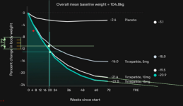 myweightlosswk20.png
