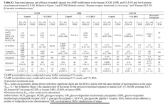 looking-for-an-infographic-comparing-glp-1-gip-and-glucagon-v0-5h6ybguk3brf1.webp looking-for-an-infographic-comparing-glp-1-gip-and-glucagon-v0-5h6ybguk3brf1.webp