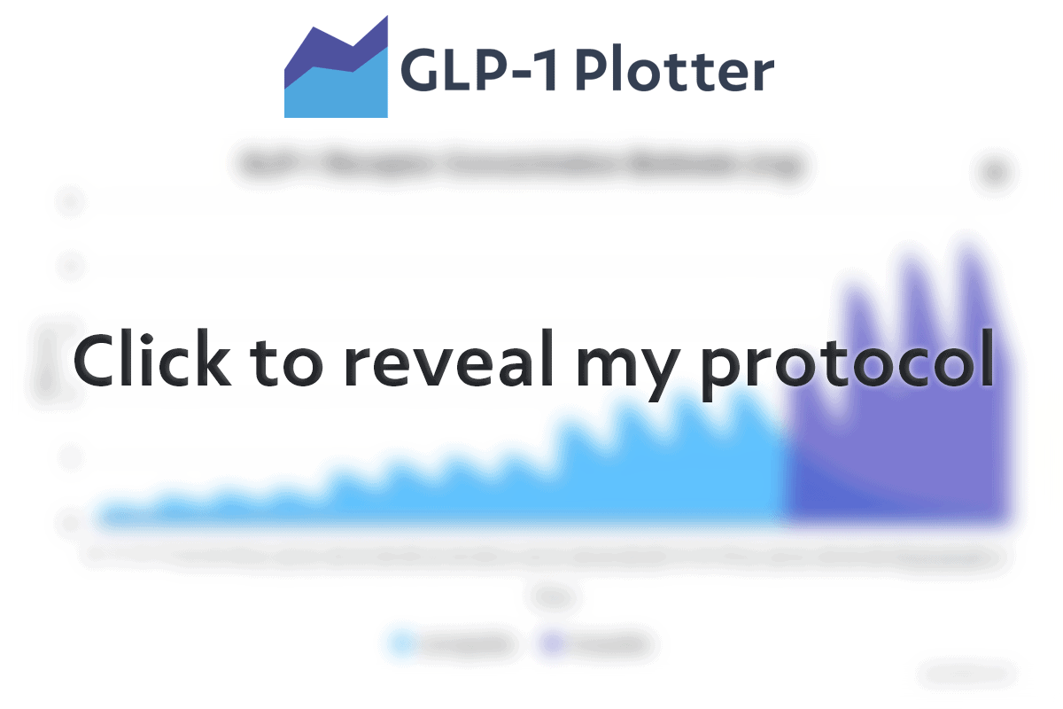 glp1plotter.com