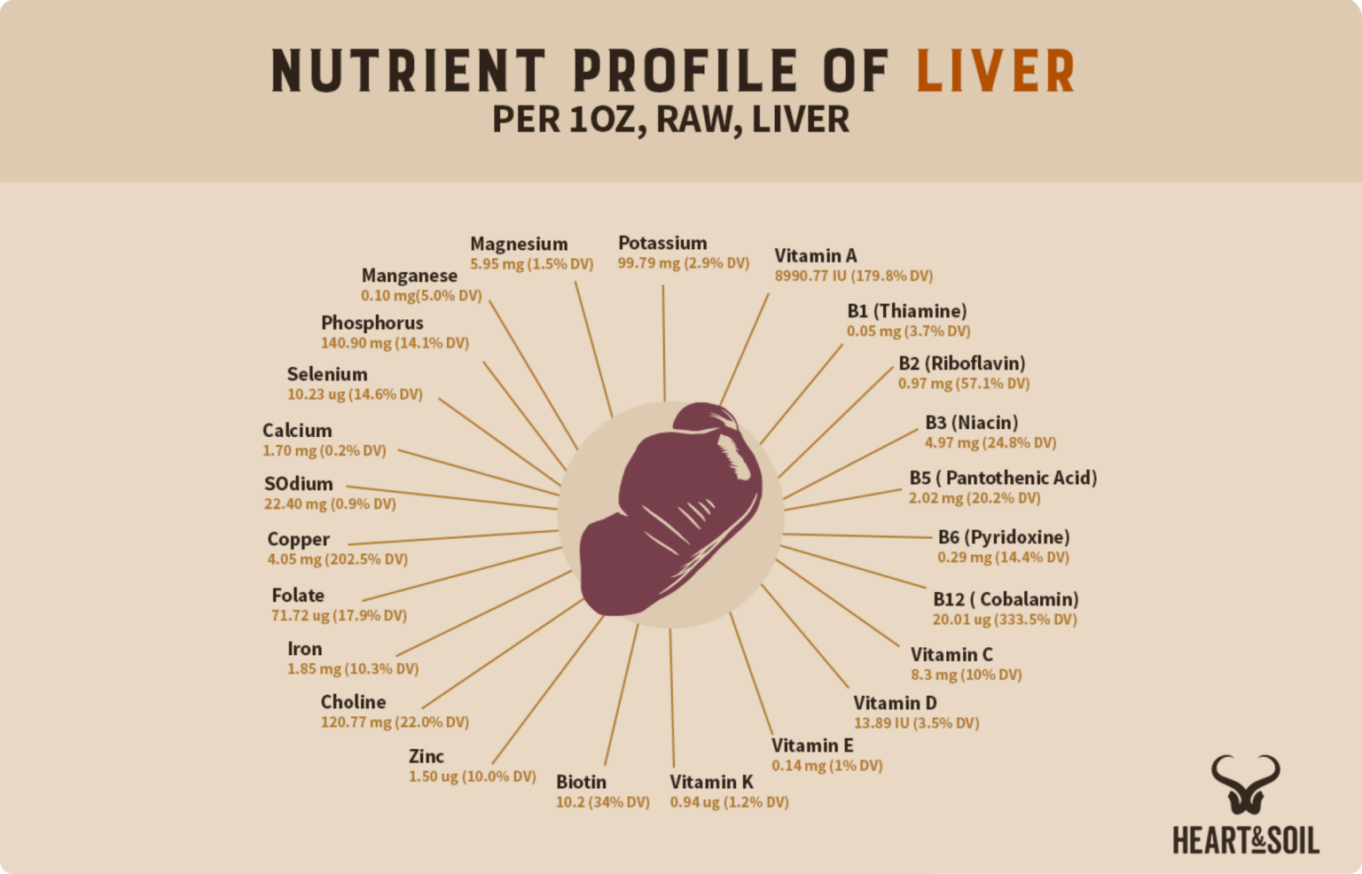 BeefLiver-Chart1-1536x986.png